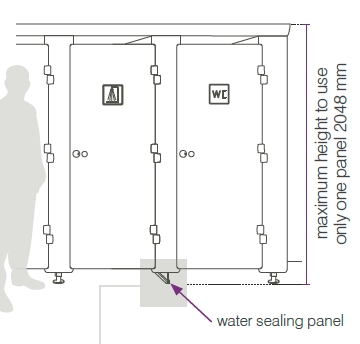 Water sealing panel